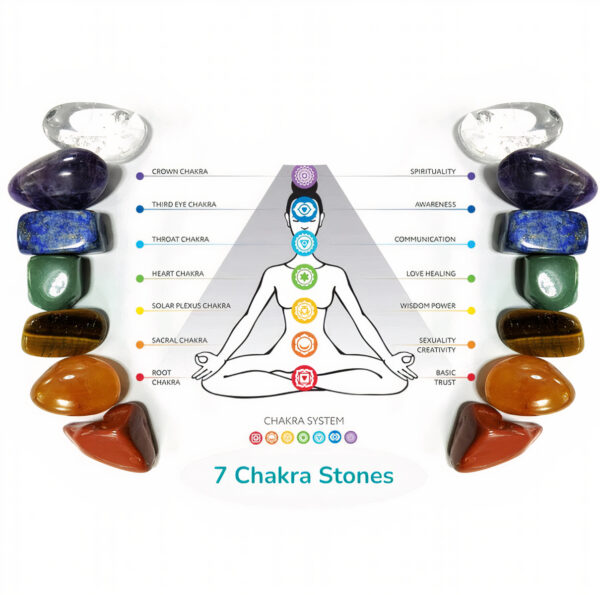 Natural 7 Chakra Tree of Life Wall Hanging Gemstone Crystals - Image 2