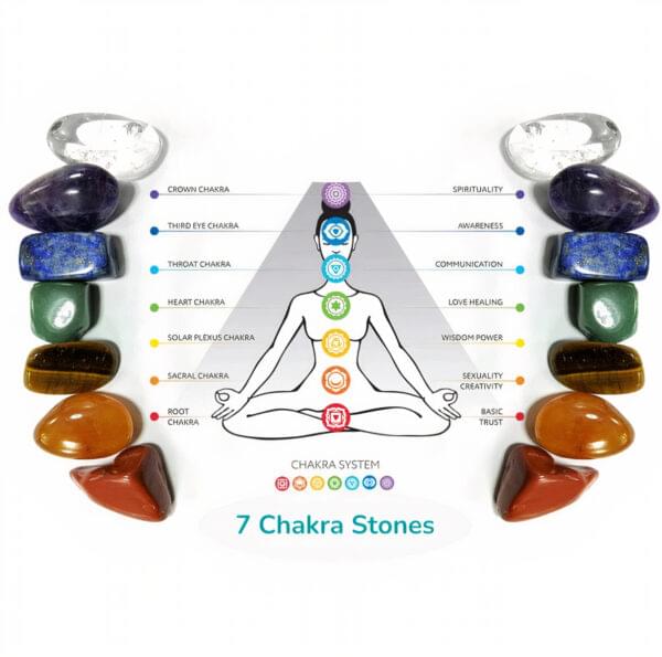 Natural 7 Chakra Tree of Life Wall Hanging Gemstone Crystals - Image 2