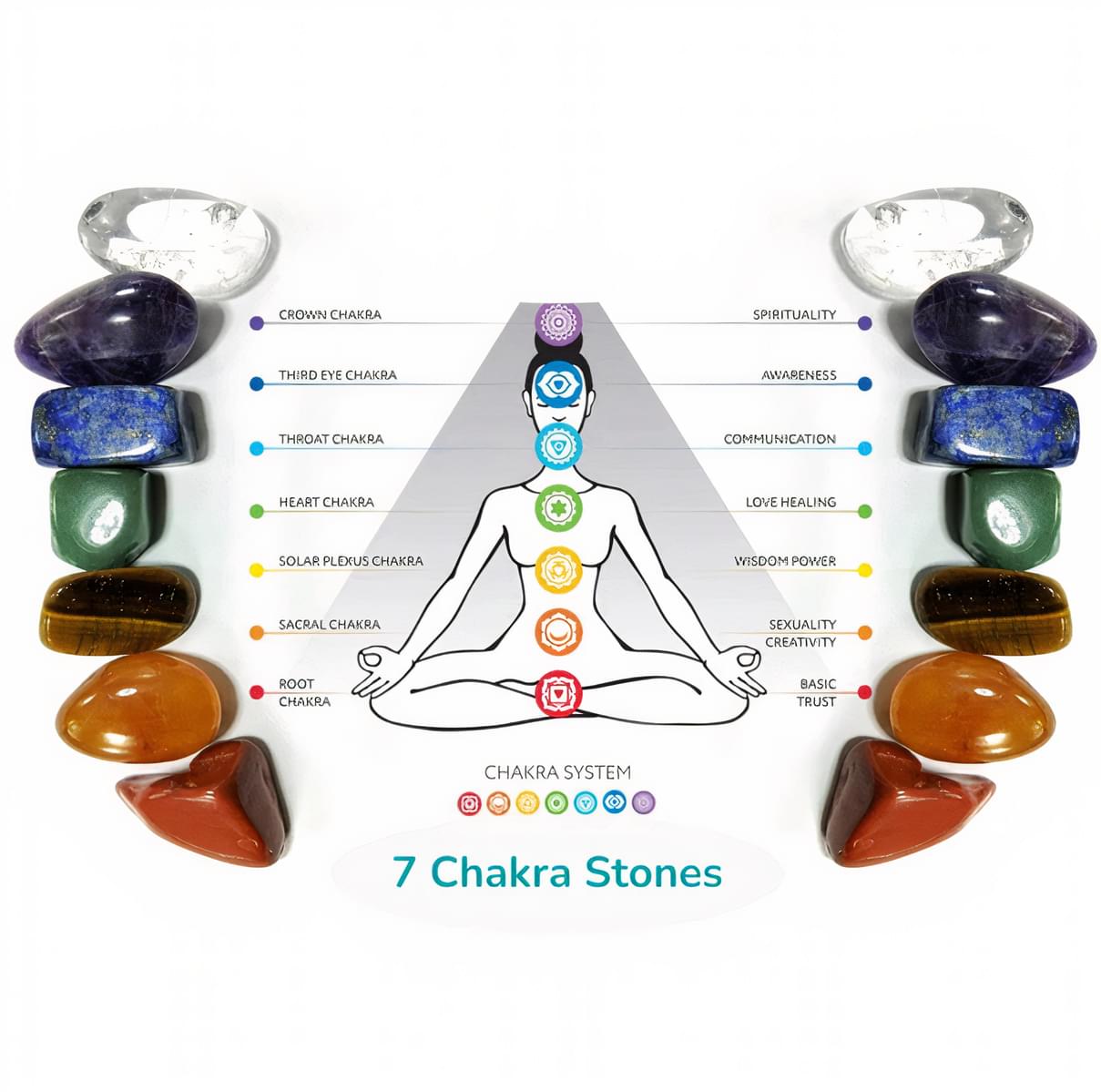 Natural 7 Chakra Tree of Life Wall Hanging Gemstone Crystals - Image 2